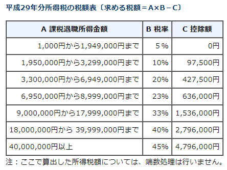 国税庁のホームページより